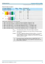 Preview for 89 page of YASKAWA VIPA System SLIO Manual