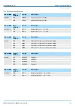 Preview for 119 page of YASKAWA VIPA System SLIO Manual