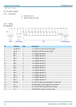 Предварительный просмотр 126 страницы YASKAWA VIPA System SLIO Manual