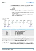 Предварительный просмотр 129 страницы YASKAWA VIPA System SLIO Manual