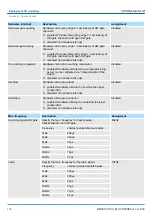 Предварительный просмотр 134 страницы YASKAWA VIPA System SLIO Manual