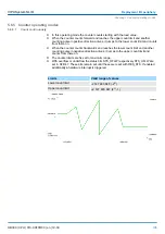 Preview for 135 page of YASKAWA VIPA System SLIO Manual