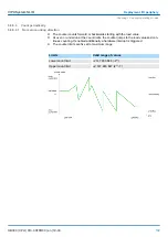 Preview for 139 page of YASKAWA VIPA System SLIO Manual