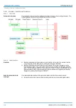 Preview for 142 page of YASKAWA VIPA System SLIO Manual