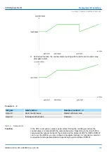 Preview for 143 page of YASKAWA VIPA System SLIO Manual