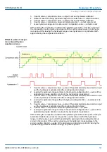 Preview for 147 page of YASKAWA VIPA System SLIO Manual