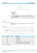 Предварительный просмотр 149 страницы YASKAWA VIPA System SLIO Manual