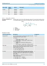 Предварительный просмотр 155 страницы YASKAWA VIPA System SLIO Manual