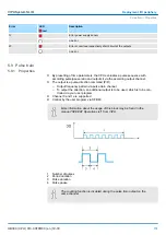 Preview for 157 page of YASKAWA VIPA System SLIO Manual