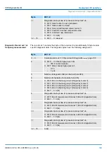 Предварительный просмотр 169 страницы YASKAWA VIPA System SLIO Manual