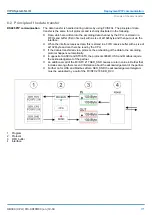 Preview for 171 page of YASKAWA VIPA System SLIO Manual