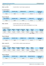 Preview for 182 page of YASKAWA VIPA System SLIO Manual