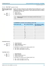 Предварительный просмотр 253 страницы YASKAWA VIPA System SLIO Manual