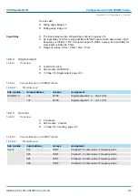 Предварительный просмотр 279 страницы YASKAWA VIPA System SLIO Manual