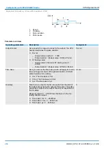 Предварительный просмотр 286 страницы YASKAWA VIPA System SLIO Manual