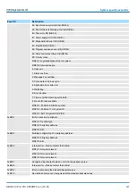 Preview for 327 page of YASKAWA VIPA System SLIO Manual