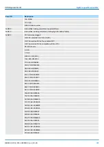 Preview for 331 page of YASKAWA VIPA System SLIO Manual