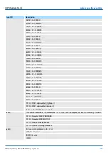 Preview for 333 page of YASKAWA VIPA System SLIO Manual