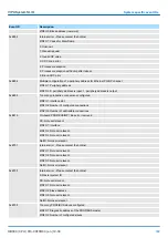 Preview for 339 page of YASKAWA VIPA System SLIO Manual