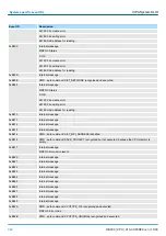 Preview for 342 page of YASKAWA VIPA System SLIO Manual