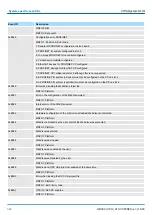 Preview for 344 page of YASKAWA VIPA System SLIO Manual