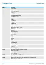 Preview for 346 page of YASKAWA VIPA System SLIO Manual