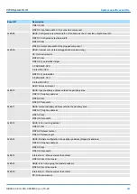 Preview for 347 page of YASKAWA VIPA System SLIO Manual