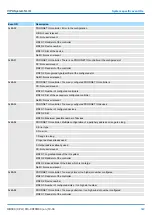 Preview for 349 page of YASKAWA VIPA System SLIO Manual