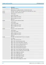 Предварительный просмотр 350 страницы YASKAWA VIPA System SLIO Manual