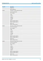 Preview for 357 page of YASKAWA VIPA System SLIO Manual