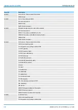 Preview for 358 page of YASKAWA VIPA System SLIO Manual