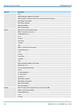 Preview for 368 page of YASKAWA VIPA System SLIO Manual