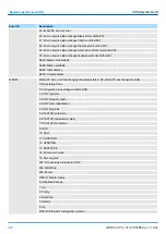 Preview for 370 page of YASKAWA VIPA System SLIO Manual