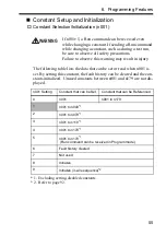 Preview for 56 page of YASKAWA VS-606V7 Series Instruction Manual