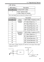 Preview for 82 page of YASKAWA VS-606V7 Series Instruction Manual