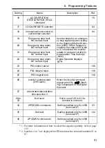 Preview for 92 page of YASKAWA VS-606V7 Series Instruction Manual