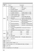 Preview for 121 page of YASKAWA VS-606V7 Series Instruction Manual