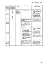 Preview for 170 page of YASKAWA VS-606V7 Series Instruction Manual