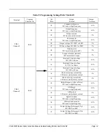 Предварительный просмотр 13 страницы YASKAWA VS-616 Series Option Instruction Manual