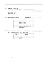 Preview for 101 page of YASKAWA VS-616G5 Series Programming Manual