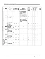 Preview for 130 page of YASKAWA VS-616G5 Series Programming Manual