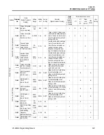 Preview for 133 page of YASKAWA VS-616G5 Series Programming Manual