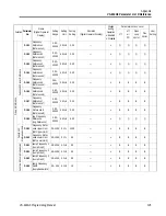 Preview for 135 page of YASKAWA VS-616G5 Series Programming Manual