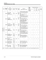 Preview for 138 page of YASKAWA VS-616G5 Series Programming Manual