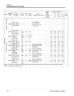 Preview for 140 page of YASKAWA VS-616G5 Series Programming Manual