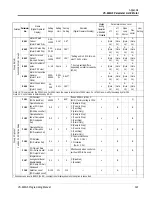 Preview for 141 page of YASKAWA VS-616G5 Series Programming Manual