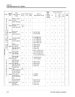 Preview for 144 page of YASKAWA VS-616G5 Series Programming Manual