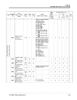 Preview for 149 page of YASKAWA VS-616G5 Series Programming Manual