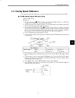 Preview for 84 page of YASKAWA VS-626M5 Instruction Manual