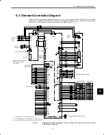 Preview for 137 page of YASKAWA VS-626M5 Instruction Manual